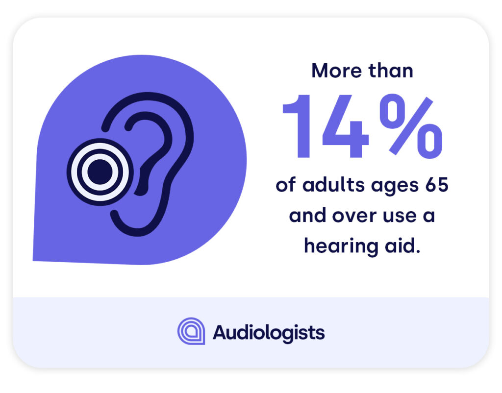 30+ Important Hearing Loss Stats [2024]