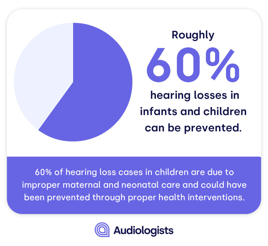 30+ Important Hearing Loss Stats [2024]