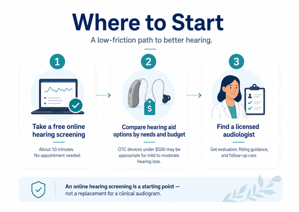 Where to start with audiology infographic